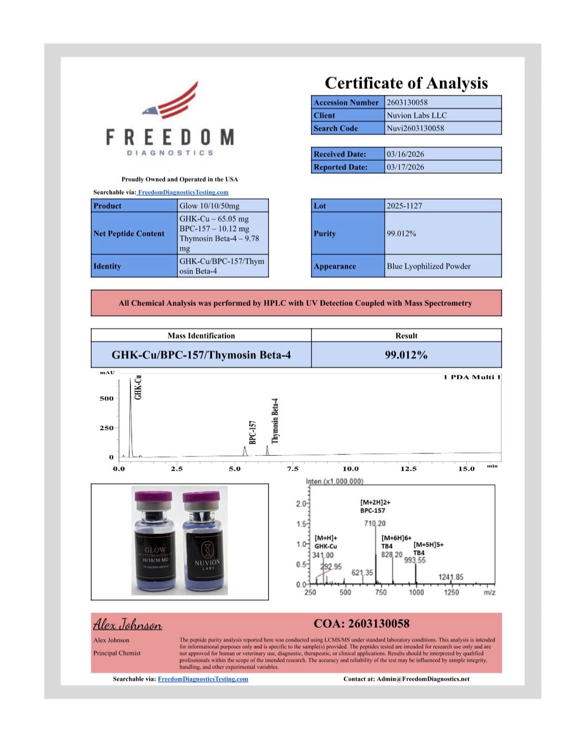 Certificate of analysis for GLOW